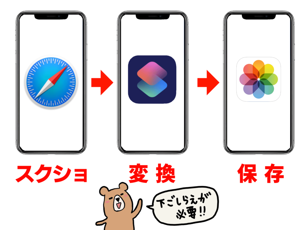 iPhoneのページをPDFに変換