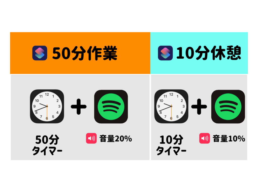 Iphone ショートカットアプリで作業タイマーを作成 ハルブログ