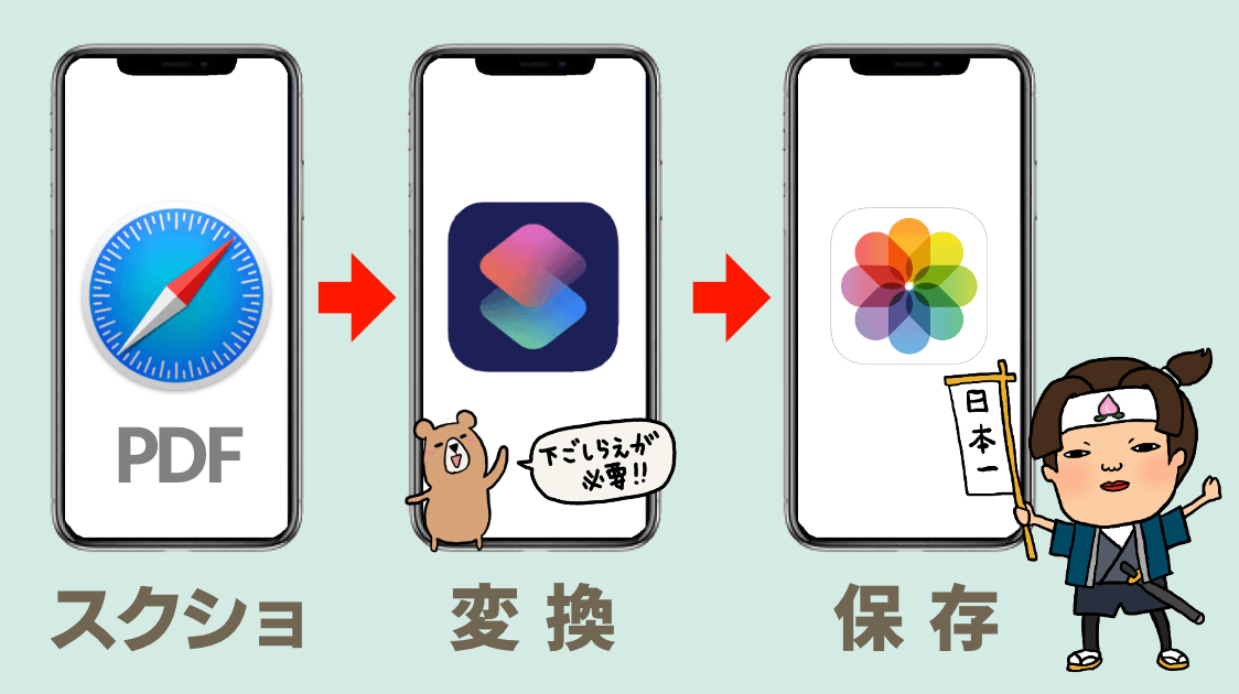 Iphoneのsafariでwebページ全体のpdfを変換して写真アプリに保存する ハルブログ